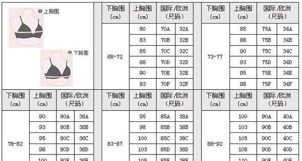 80d是多大的罩杯,80d等于36d图4