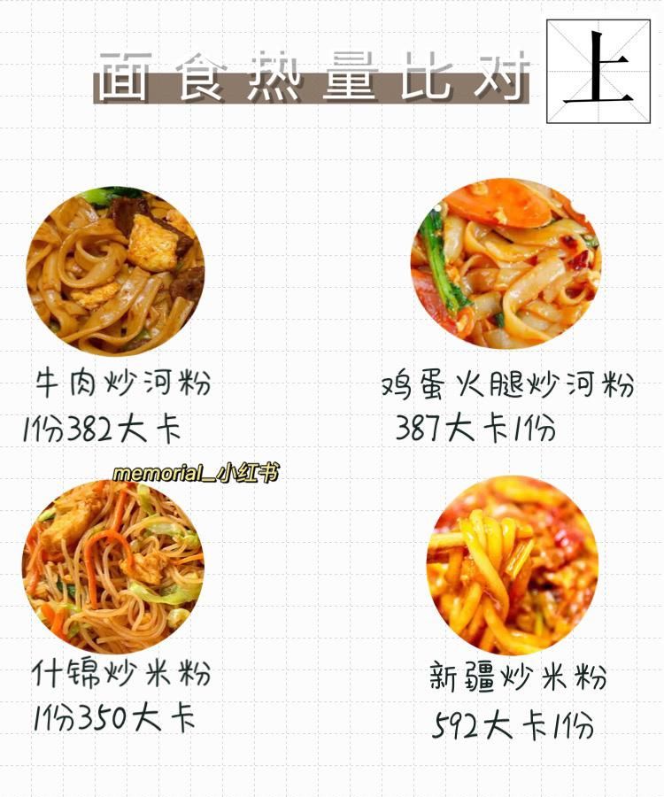 面食热量高,面食热量高还是米饭高图2