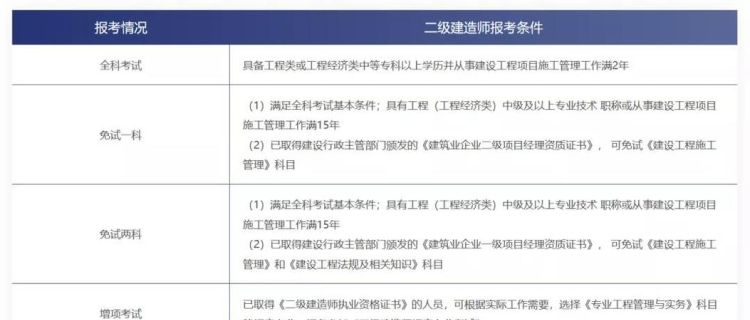 江苏二级建造师报考时间,江苏省二级建造师考试时间图5