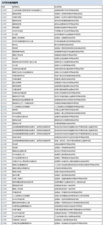 22与222的区别,之江222与225区别图4