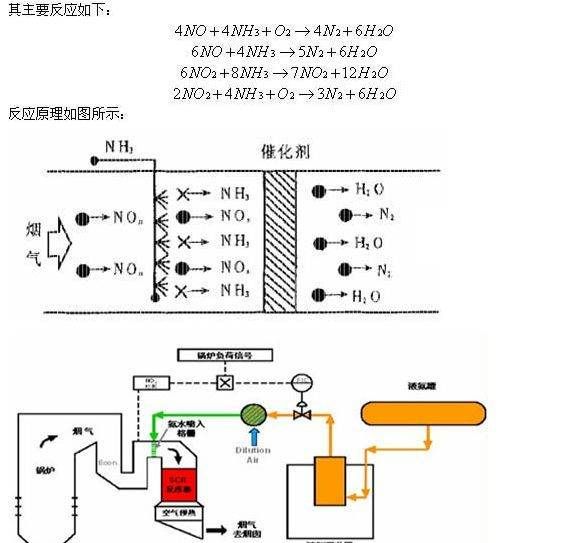 脱硝scr是什么意思,脱硝脱硫工艺中scr是什么意思图2