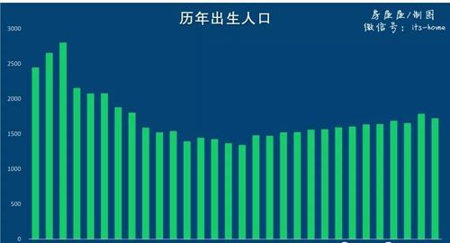 中国人口什么时候开始下降,我国人口什么时候开始负增长图3