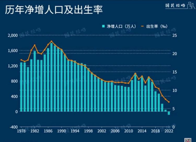 中国人口什么时候开始下降,我国人口什么时候开始负增长图4