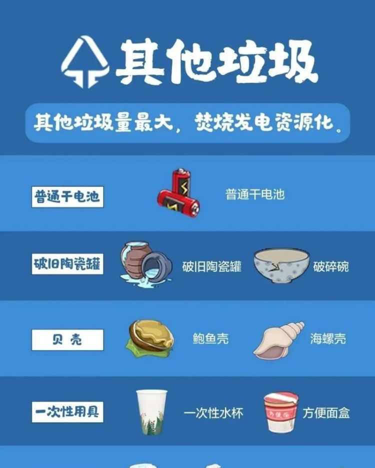 厨余垃圾为什么要叫湿垃圾,湿垃圾是什么意思简介图2