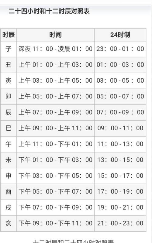 每个时辰有几刻,一个时辰分几刻每一刻吉凶解意图2