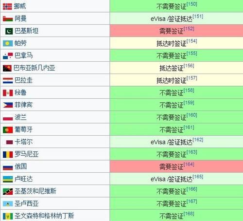 共和国有哪些国家,世界上有多少个共和国图4