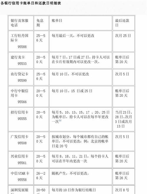 民生银行信用卡账单日要怎么修改,民生银行信用卡账单日怎么修改日期图2