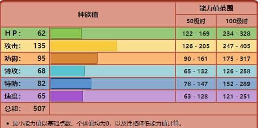 葱游兵进化条件,究极绿宝石5.5大葱鸭怎么进化葱游兵图4