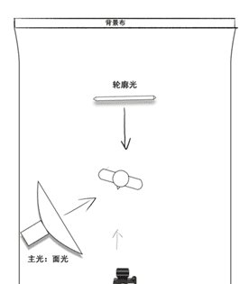 怎么样拍摄灯具,单反拍灯具应该怎么设置图9