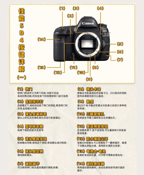 佳能快门线怎么用,佳能相机按键介绍图图2