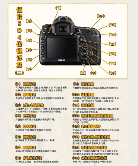 佳能快门线怎么用,佳能相机按键介绍图图3