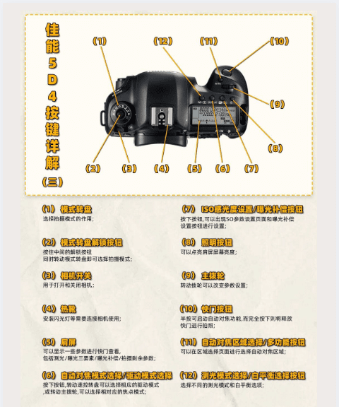 佳能快门线怎么用,佳能相机按键介绍图图4