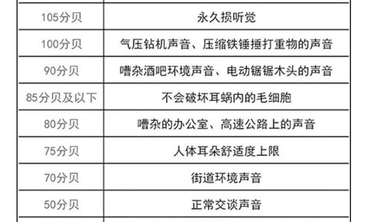 多少分贝影响睡眠,30分贝影响睡眠是多响图1