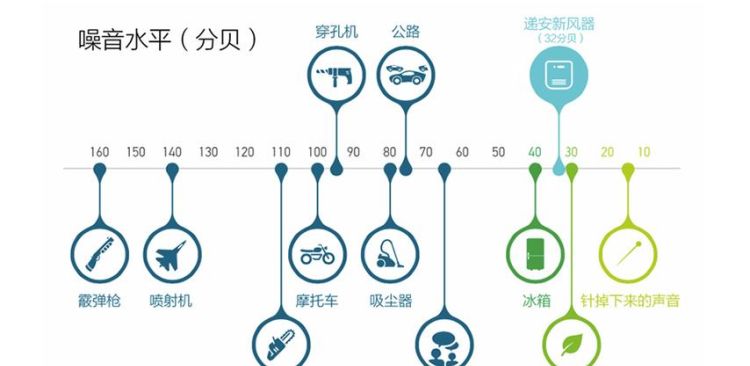 多少分贝影响睡眠,30分贝影响睡眠是多响图3