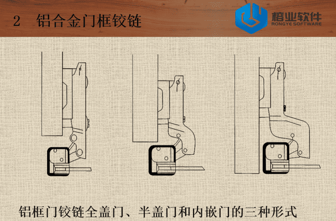 铰链的种类有哪些,铰链的种类和用途图4