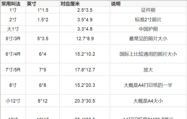 六寸的照片长宽多少,六寸照片纸的尺寸是多少图4