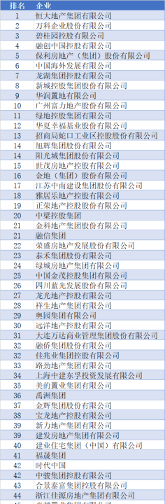 三彩租房是国有控股,基础建设龙头股票有哪些2022图3