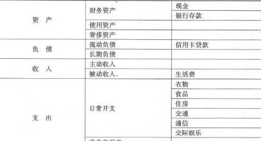 成本有哪些分类,成本按照其经济用途可以分为图4