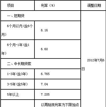 大连邮政银行贷款利率多少,邮政贷款年利率多少2022