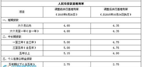 大连邮政银行贷款利率多少,邮政贷款年利率多少2022图2