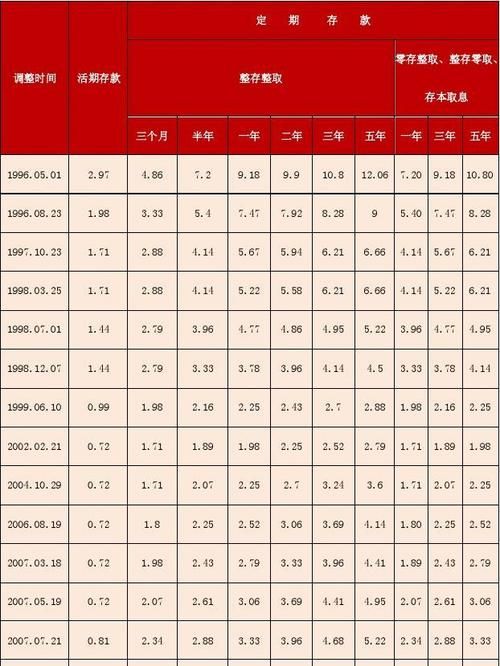 大连邮政银行贷款利率多少,邮政贷款年利率多少2022图3