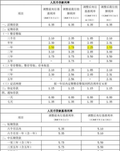 大连邮政银行贷款利率多少,邮政贷款年利率多少2022图4