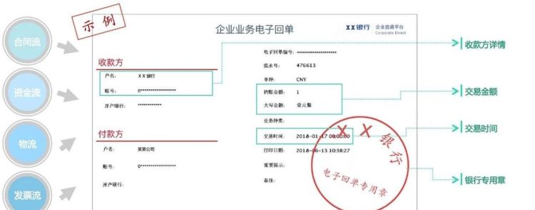 专票四流合一是指哪四流,财务四流一致是哪四流图5