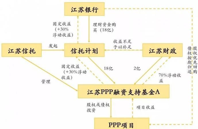 股票里的ppp模式是什么意思,ppp概念股什么意思图2