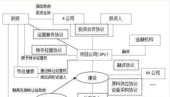 股票里的ppp模式是什么意思,ppp概念股什么意思图4