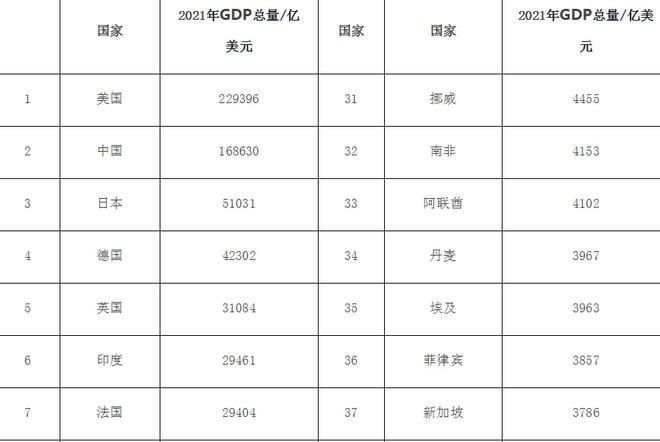 世界上多少个国家2020,全球共有多少个国家和地区图1