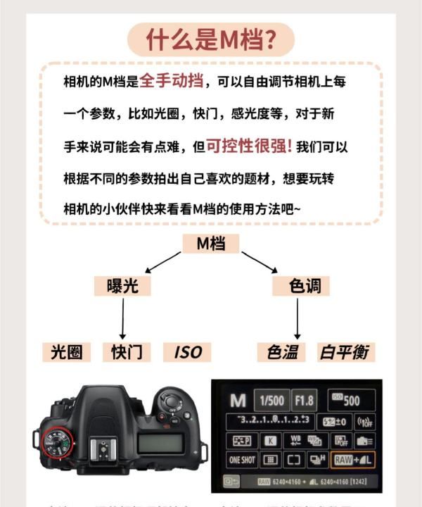 怎么样使用手动相机,相机m档位怎么使用技巧图2