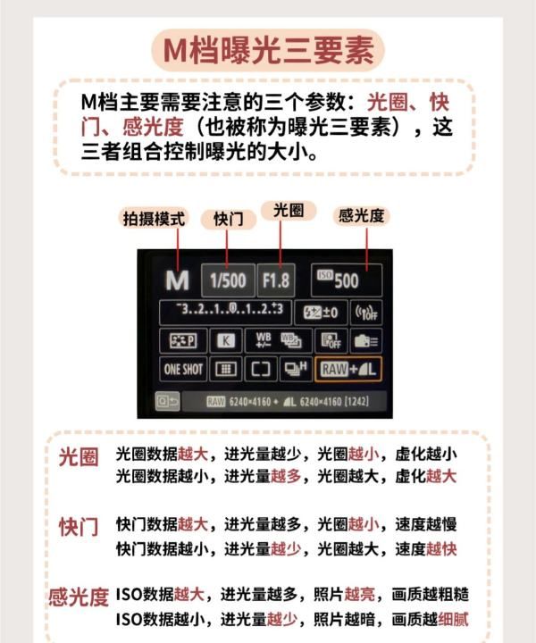 怎么样使用手动相机,相机m档位怎么使用技巧图3