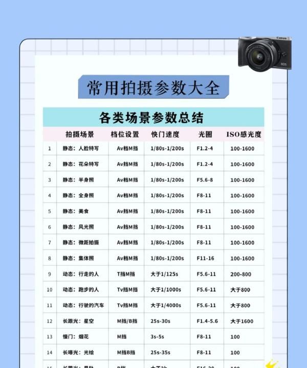 怎么样使用手动相机,相机m档位怎么使用技巧图14