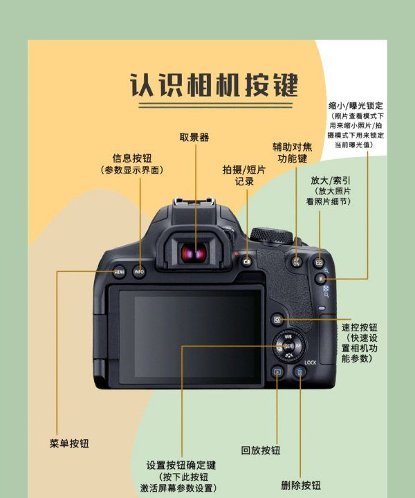 怎么样使用手动相机,相机m档位怎么使用技巧图27