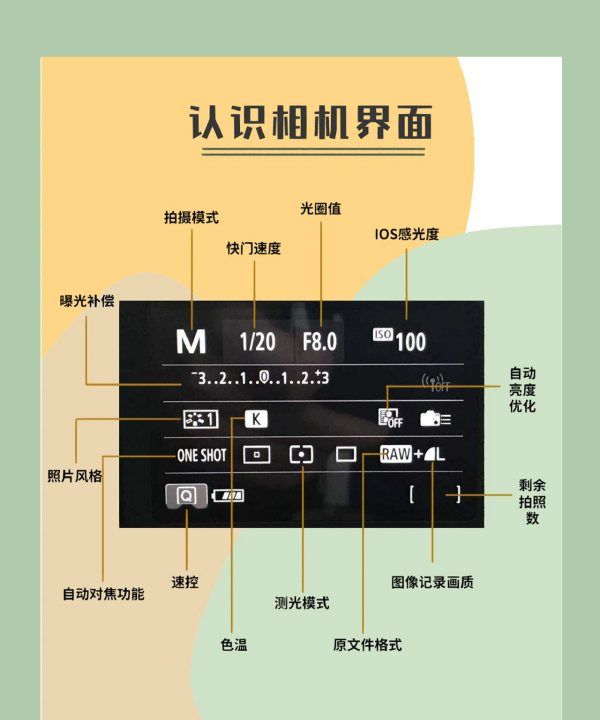 怎么样使用手动相机,相机m档位怎么使用技巧图28