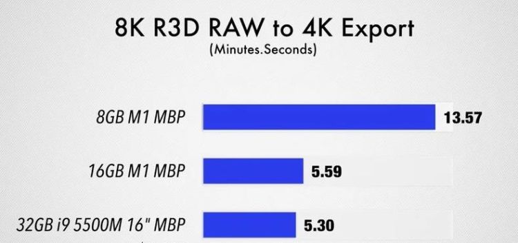 16g能存多少raw,佳能70d6g储存卡能储存多少张照片图4