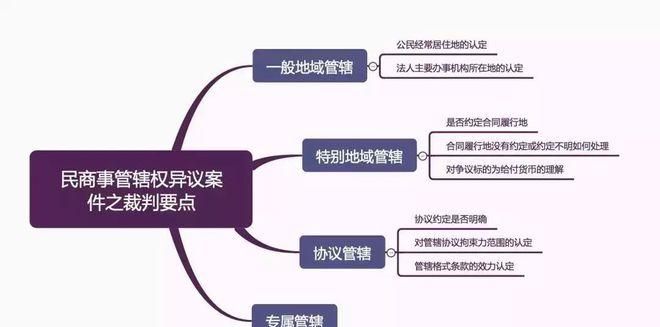 属地管辖权怎么规定的,属地管辖原则图2