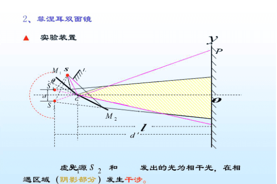 双面镜有什么用,双向镜有什么用处图1