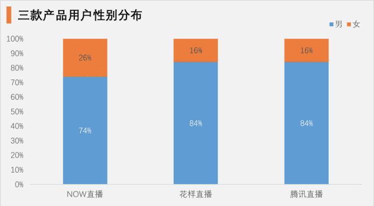 哪些直播平台属于腾讯,虎牙是腾讯的大王卡免费图4