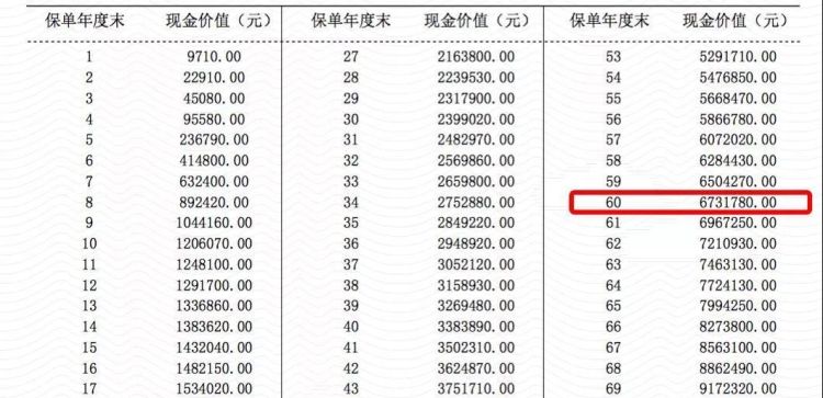 保险能拿回本金,分红型保险交满能取回本金买图3