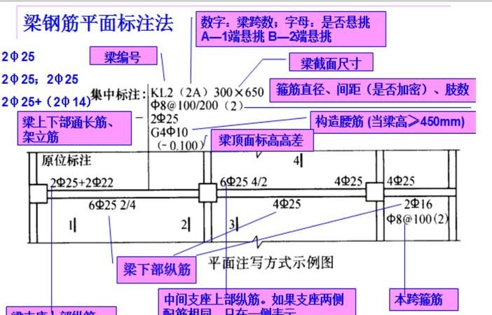 钢筋预算公式 其实很简单,钢筋算量怎么算图4