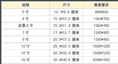 200k是长宽像素多少,200k以内的照片像素是多大图2