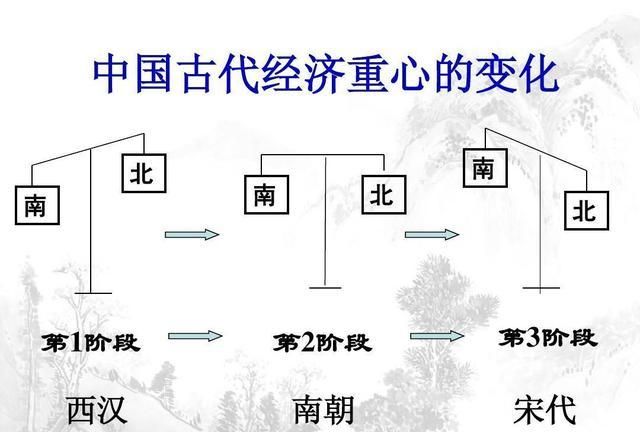 两宋时期经济重心从黄河流域转移到,两宋时期的轮作制度中一般在什么季节种植油菜图1