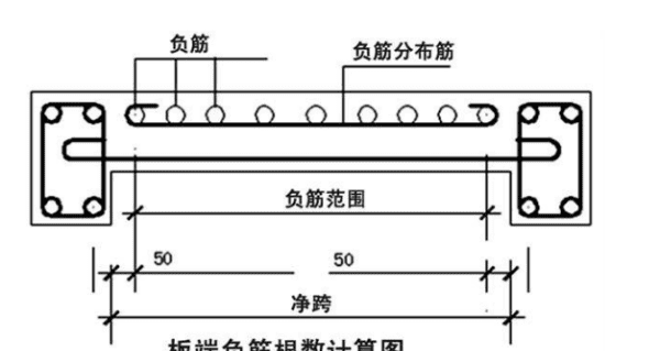 负筋是什么,负筋是什么意思