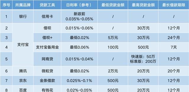 网上有哪些借款平台,网上贷款平台有哪些图3