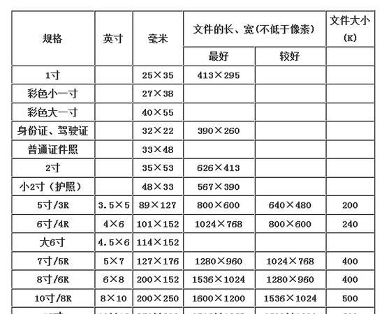 两寸照片尺寸多少厘米宽和高,十寸照片是多少厘米图1