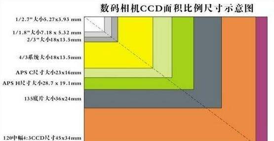 拍照画幅是什么意思,相机的画幅是什么意思有哪些种类图4