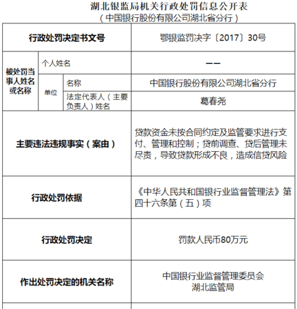 中国银行贷款条件要,中国银行个人经营贷款要多久图4