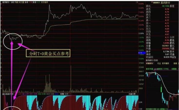 t加0是表示什么意思,s加0是表示什么意思图1