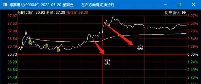 t加0是表示什么意思,s加0是表示什么意思图3